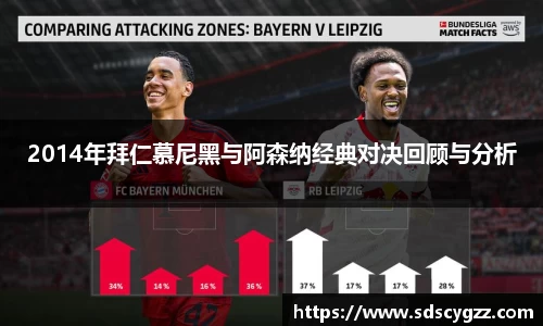 2014年拜仁慕尼黑与阿森纳经典对决回顾与分析
